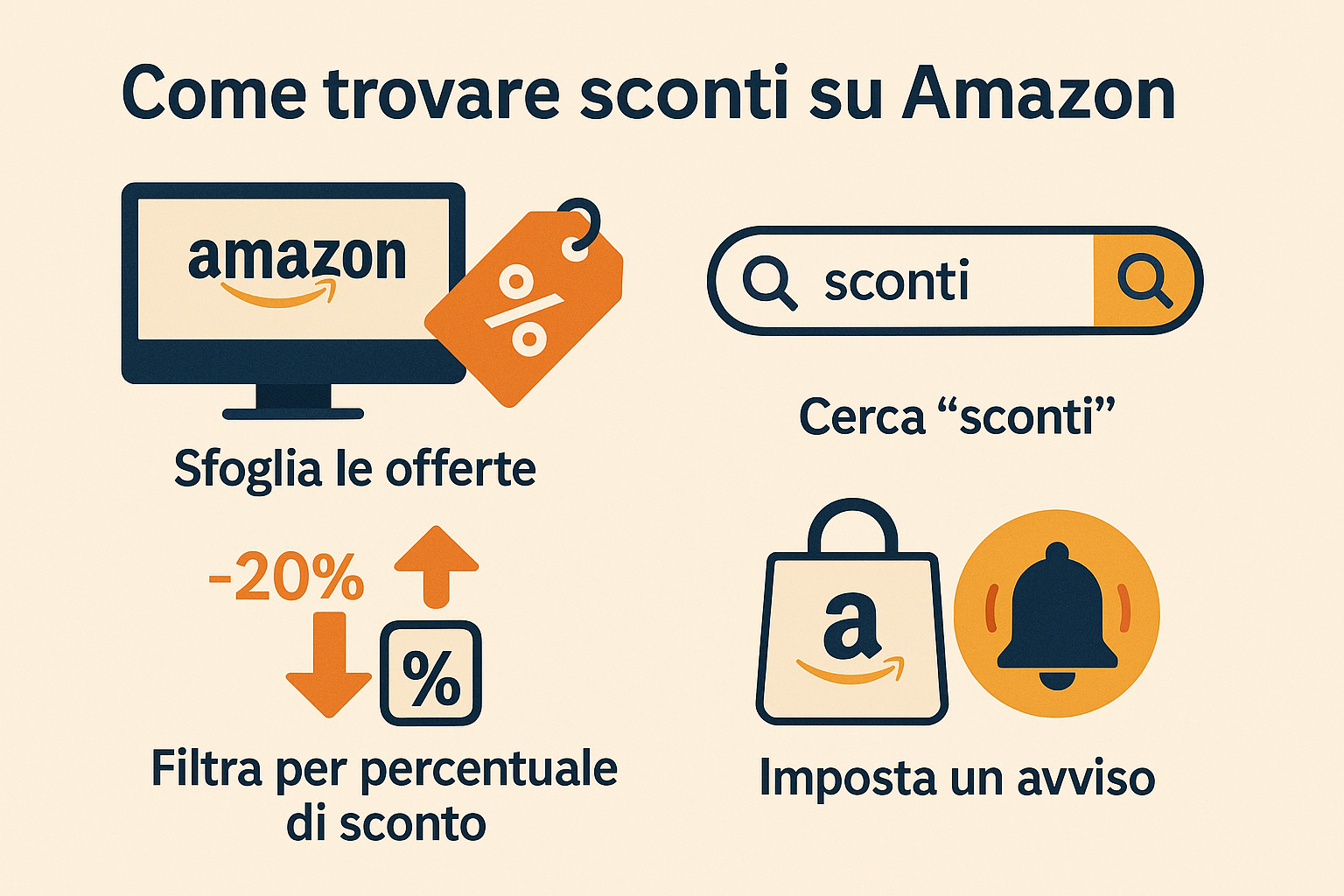 sconti amazon